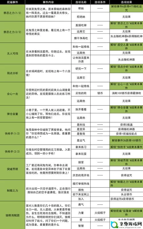 淫欲游戏游戏攻略秘籍隐藏关卡解锁指南