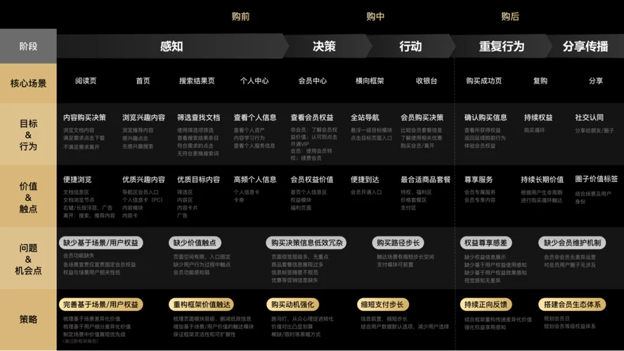 淫荡学院官方网站会员特权及升级攻略分享