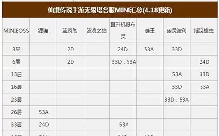 灵岛传说版本大全介绍 各版本特色与玩法对比