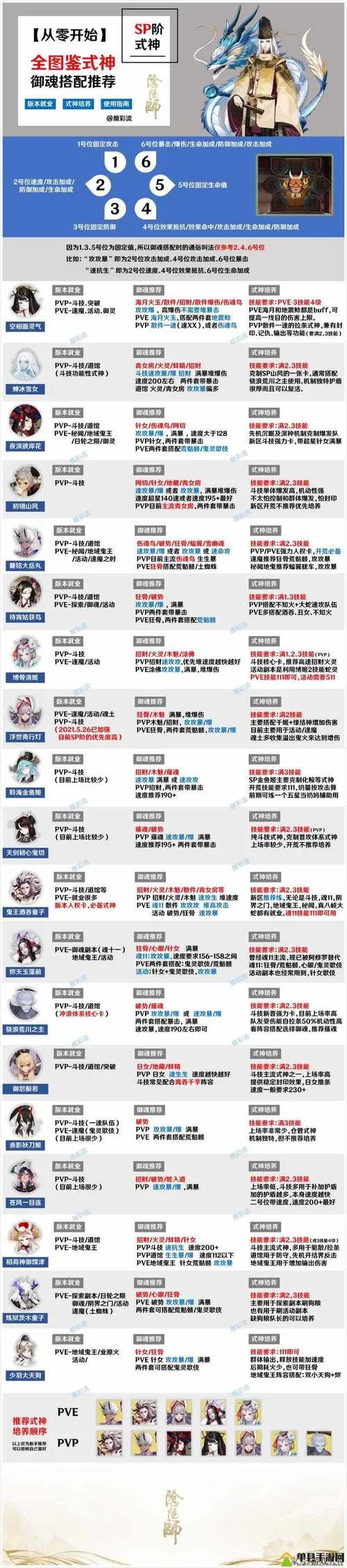 灵魔女外传游戏攻略教程 角色培养与技能搭配推荐