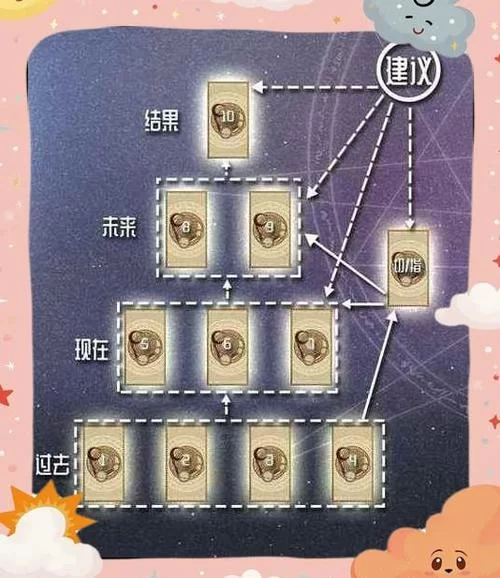 爱与诱惑第1季EP5绅士游戏全集解说 情感迷局谁是真爱