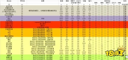 爱巢雅熙版完整攻略 解锁所有结局与隐藏内容方法