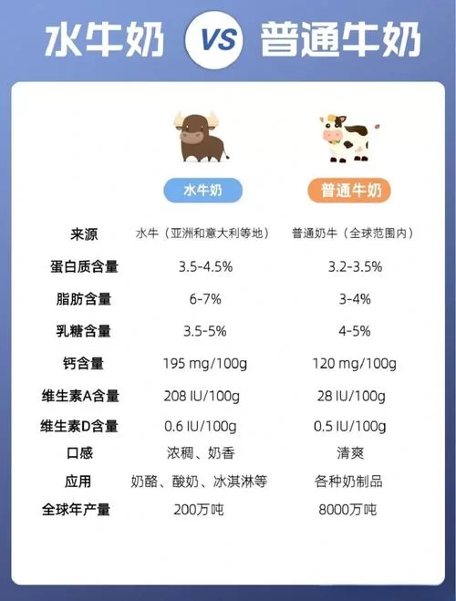 牛奶触觉最新版本对比 新旧款区别一目了然