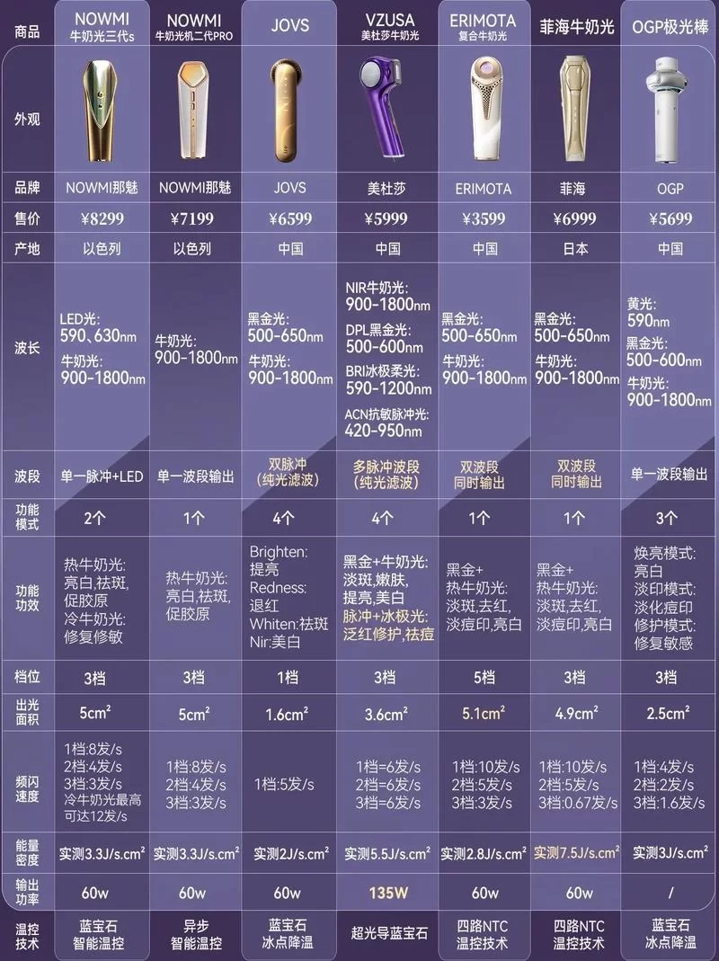 牛奶触觉最新版本对比 新旧款区别一目了然