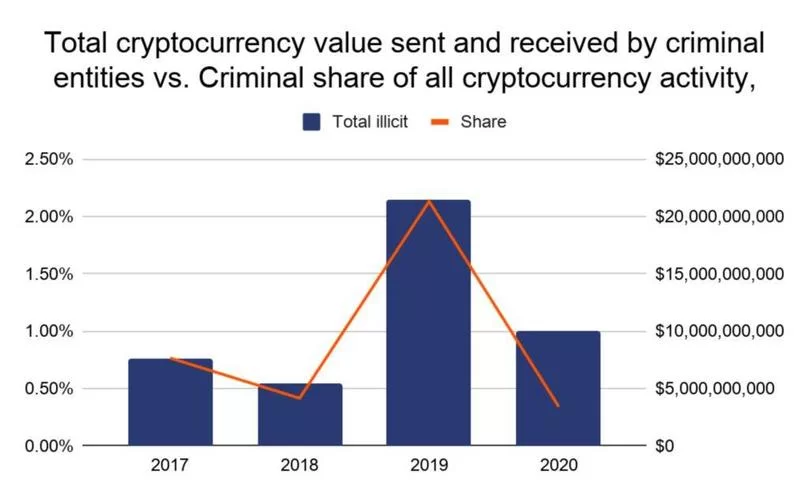 犯罪吸引力最新趋势年轻人为何对犯罪感兴趣