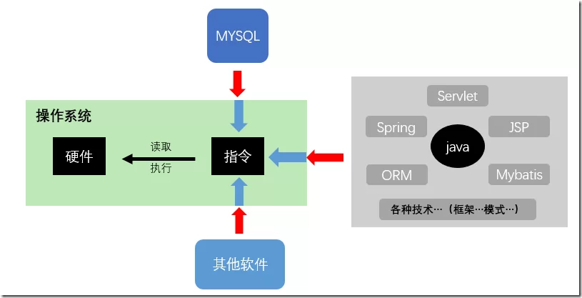 独泵侠最新技术分享 学会这些你也能变高手