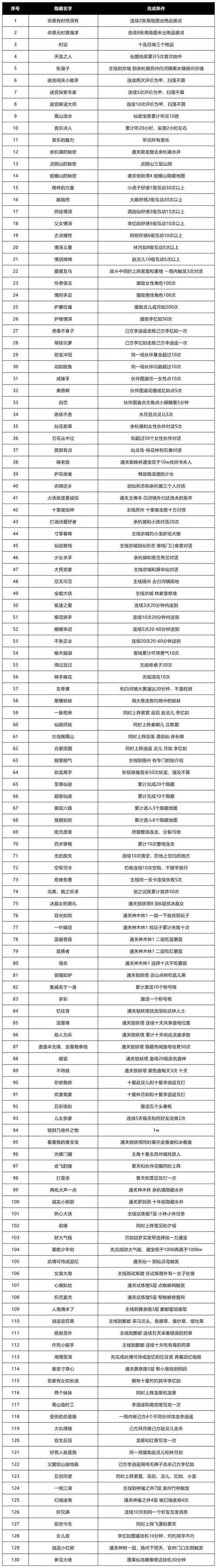 猎艳寻影最新版本使用技巧 教你玩转所有隐藏功能