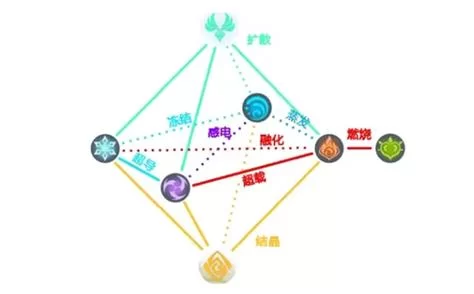 琴瑟完结游戏攻略详解 全章节流程与关键选择解析