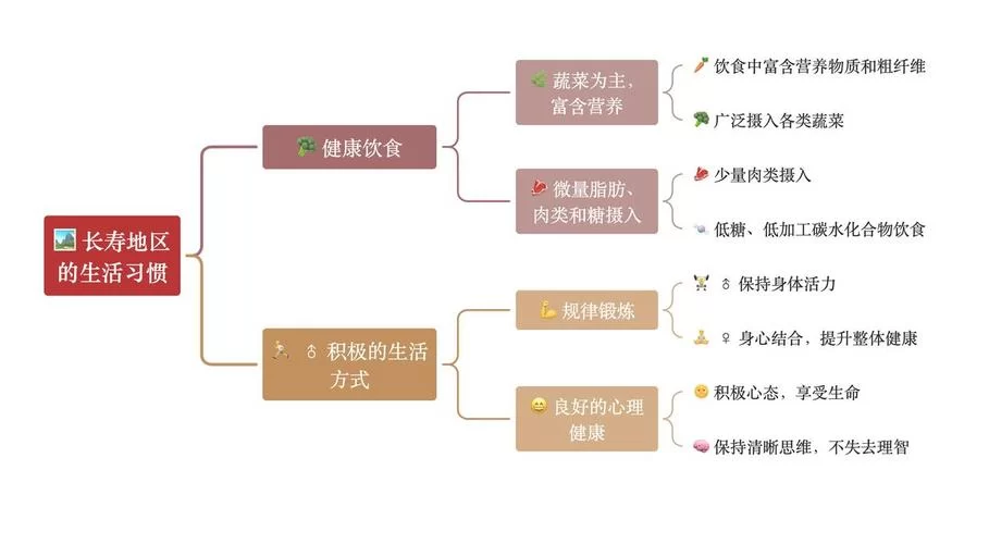 生命的回报最新研究 科学家揭示长寿的三大秘诀