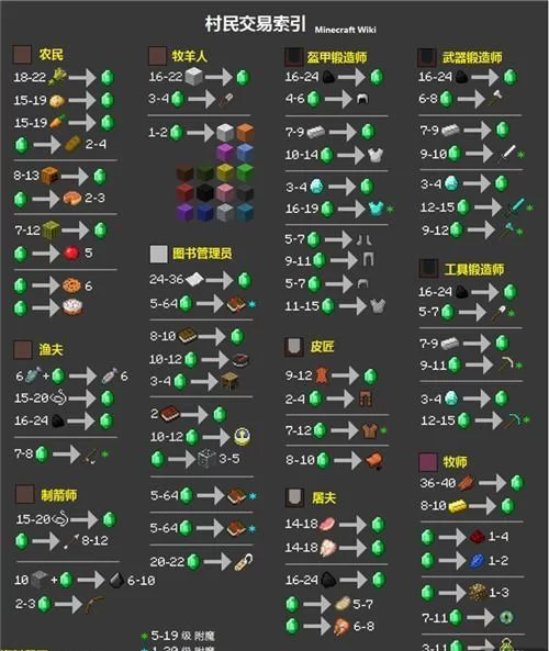 生殖活動学院杨过游戏攻略大全新手必看教程