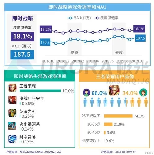 电子羊杨过游戏好玩吗玩家真实体验报告