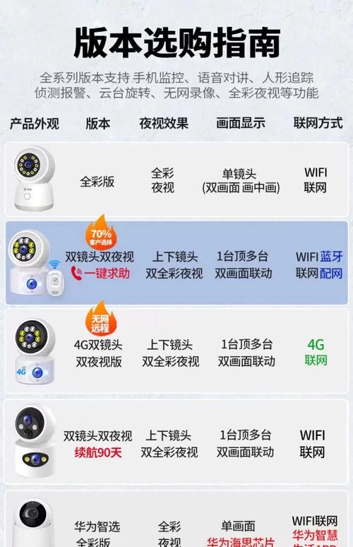 监控器最新版本有哪些亮点 一文带你快速了解