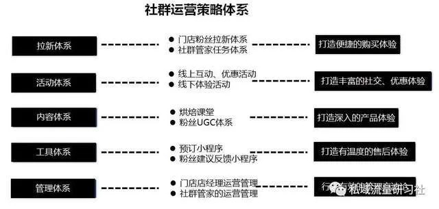 社群审查下载地址安全吗 如何避免风险