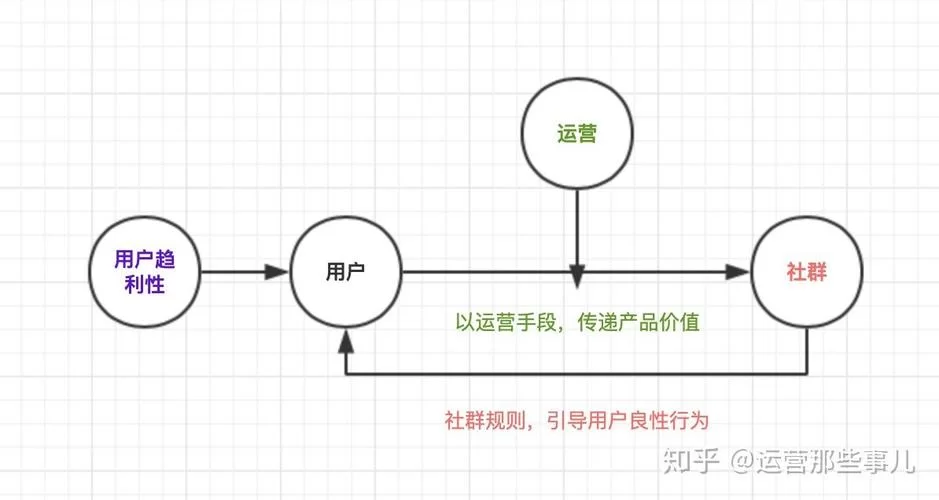 社群审查下载地址安全吗 如何避免风险
