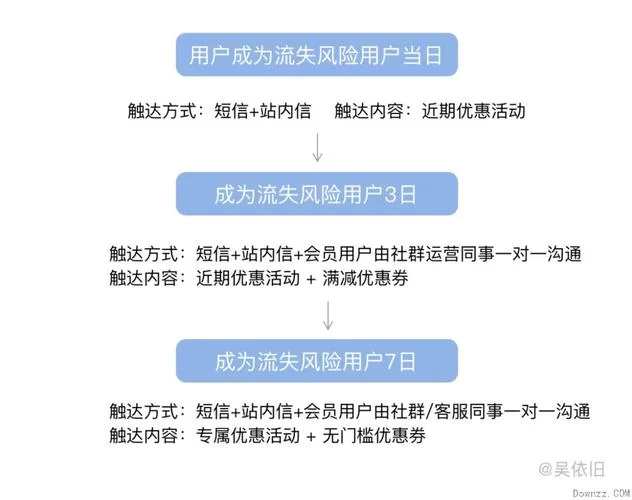 社群审查下载地址安全吗 如何避免风险