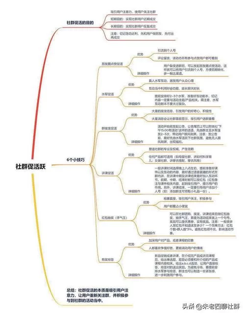 社群审查下载地址安全吗 如何避免风险