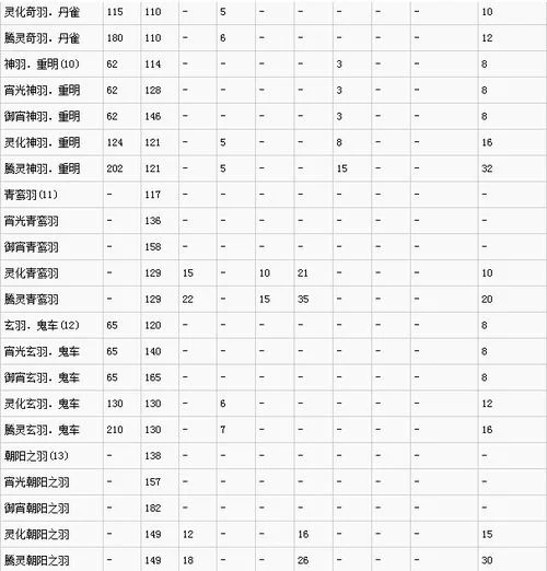 神舞幻想邪恶版游戏官网最新版本更新内容一览