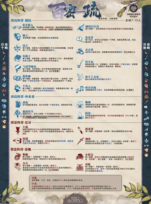 秘密工作室游戏攻略问答 常见问题解决方法汇总