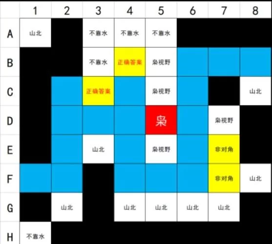 秘密游戏介绍 你不知道的游戏隐藏玩法大揭秘