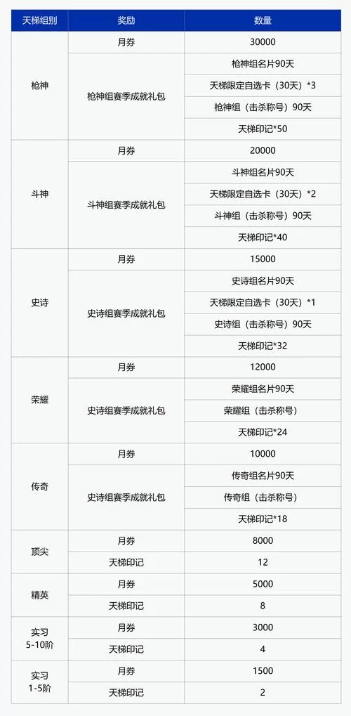 索尔路易丝版本大全历史更新记录功能对比分析
