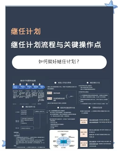继任者更新地址详细教程 手把手教你完成