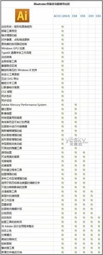 继任者最新版本使用技巧 让你玩转新功能