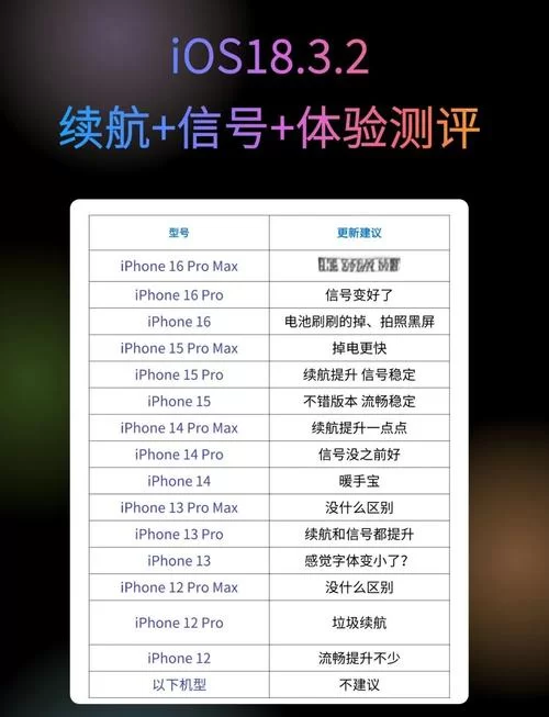 维纳斯计划安卓和iOS区别 哪个版本更好用实测对比