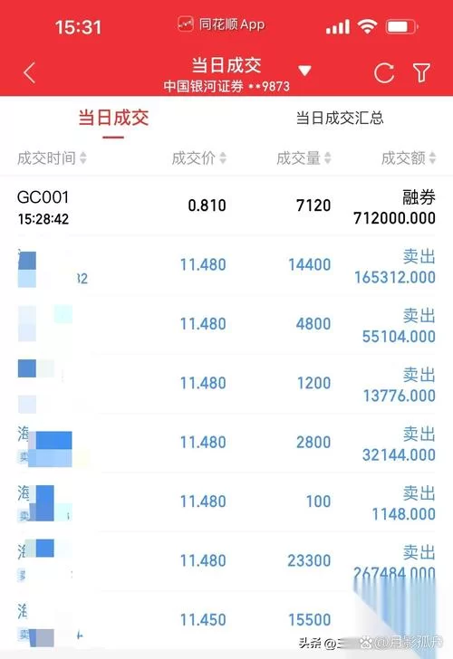 股市之狼最新版本体验报告 真实模拟炒股超刺激 股市之狼最新版本体验报告 真实模拟炒股超刺激