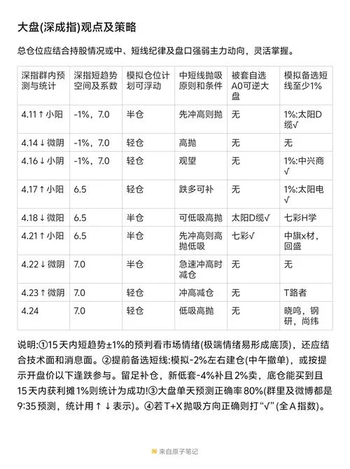 股市之狼最新版本体验报告 真实模拟炒股超刺激 股市之狼最新版本体验报告 真实模拟炒股超刺激