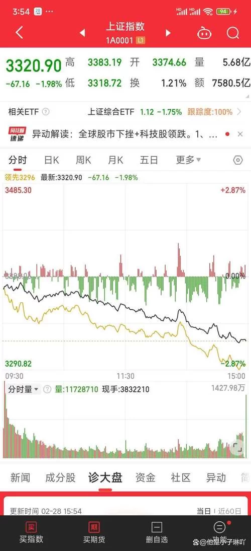 股市之狼最新版本体验报告 真实模拟炒股超刺激 股市之狼最新版本体验报告 真实模拟炒股超刺激