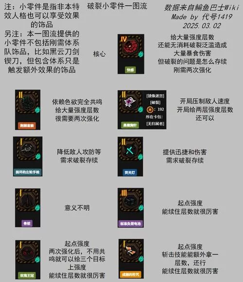 腐化之心版本大全全攻略玩法技巧一网打尽