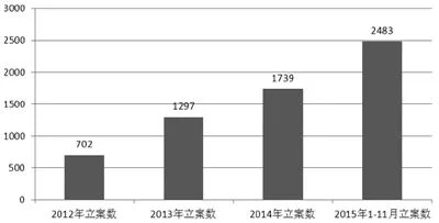 腐败王国官方网站发布年度反腐工作报告与数据