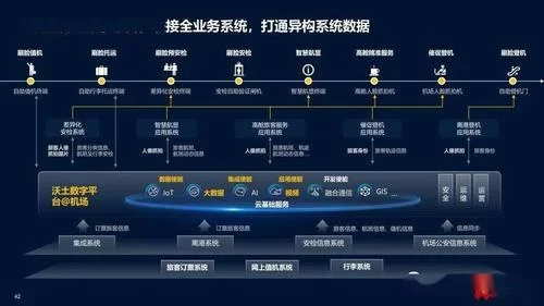 航空公司的安卓应用如何提升旅客出行体验