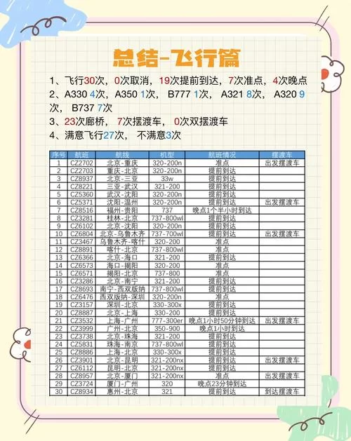 航空公司的游戏攻略 避开这些坑才能更省钱
