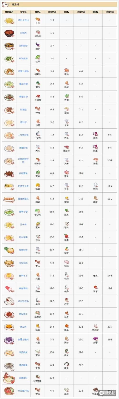 艾尼西亚与契约纹安卓游戏攻略大全