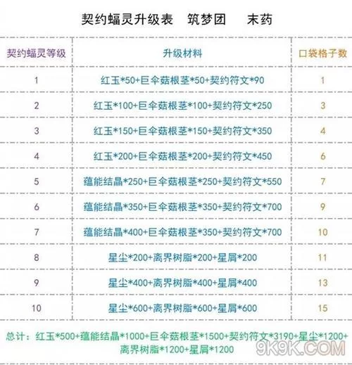 艾尼西亚与契约纹安卓游戏攻略大全