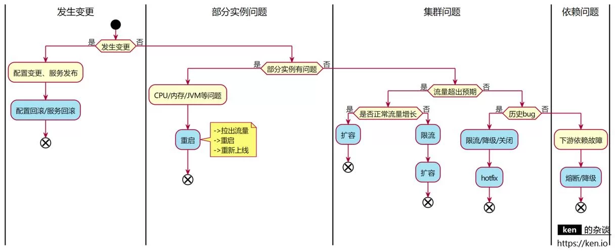 苗床圣女下载问题解决 常见错误排查方法