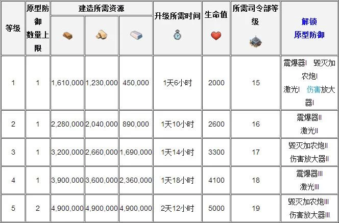 葡萄成熟时游戏攻略教你快速升级拿高分