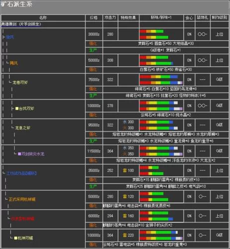 葡萄成熟时游戏攻略教你快速升级拿高分