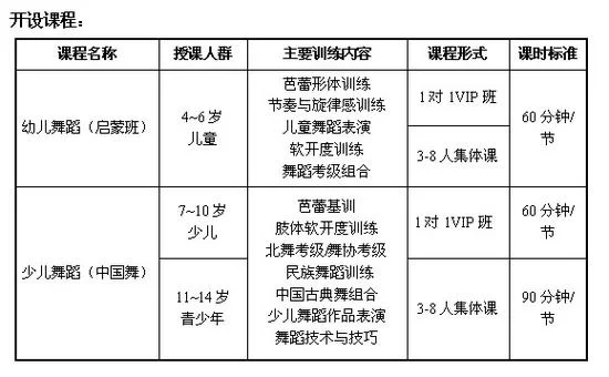 表演课更新地址在哪里最新上课地点一览