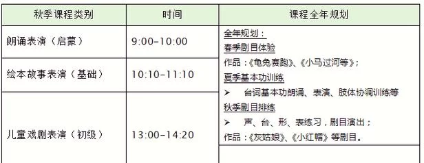 表演课更新地址在哪里最新上课地点一览