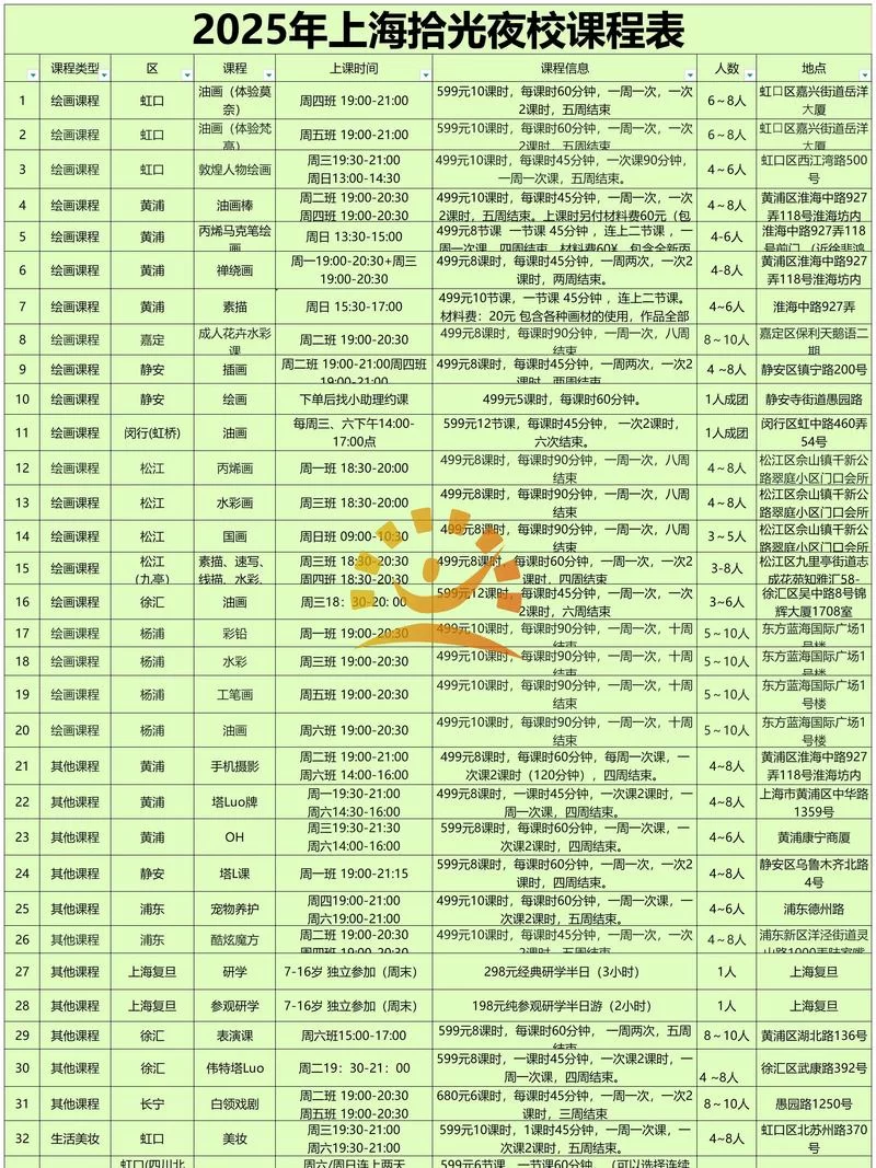 表演课更新地址在哪里最新上课地点一览