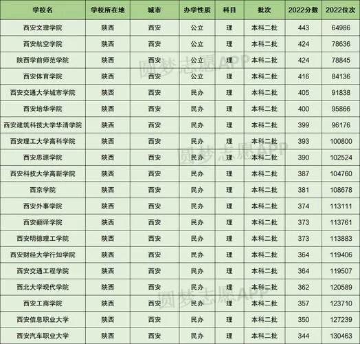 西景学院版本大全最新整理 一网打尽所有版本信息