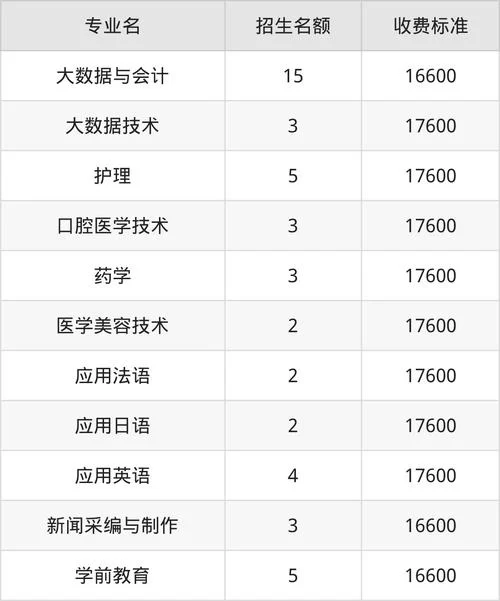 西景学院版本大全最新整理 一网打尽所有版本信息