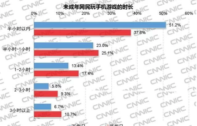 警惕女大学生沉迷下载地址的三大危害