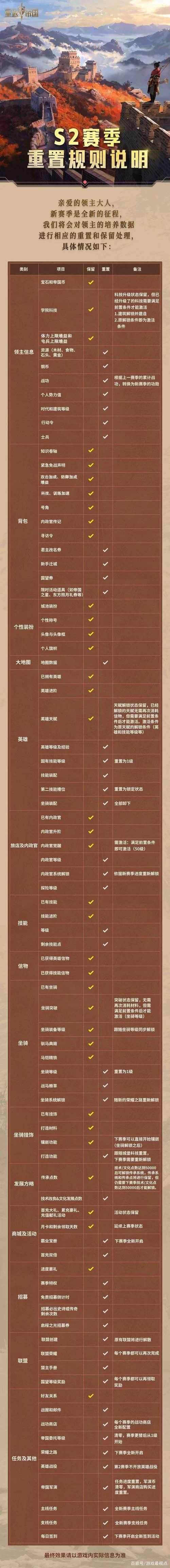 计划激情S2最新版本更新内容抢先看不容错过