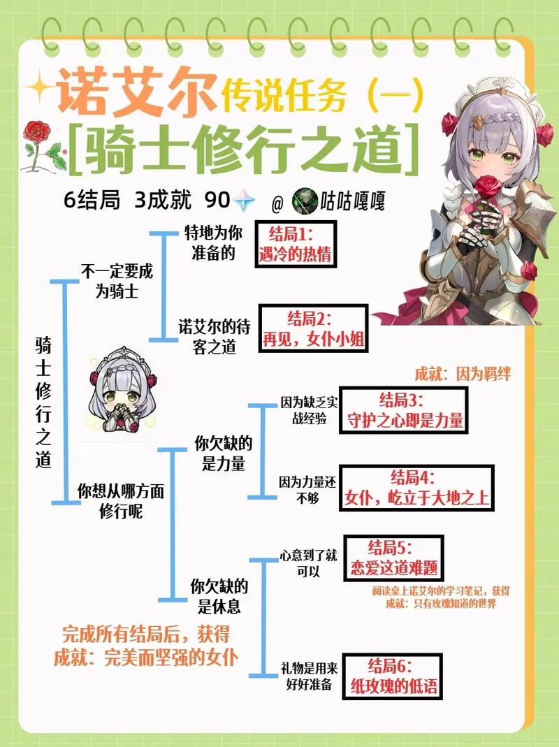 诺艾尔会努力的游戏官网常见问题解答汇总