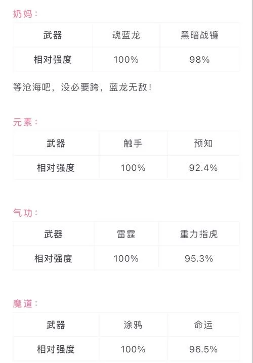跨界游戏攻略指南 快速提升战斗力的秘诀