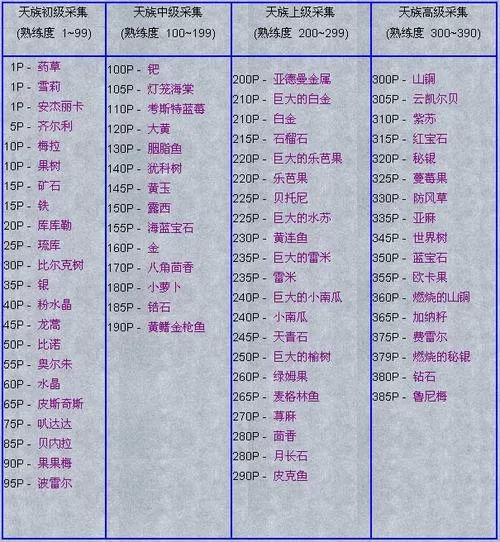 践踏之塔9层最新版本是多少 版本号详细介绍