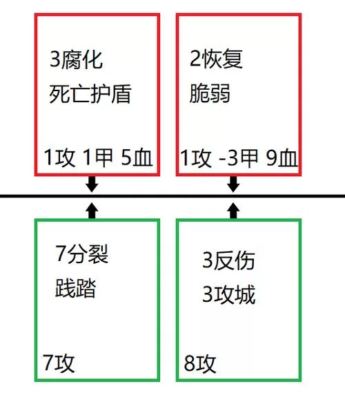 践踏之塔9层游戏攻略 快速过关方法大公开